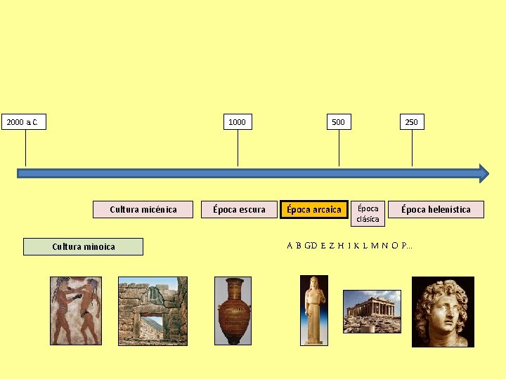 2000 a. C. 1000 Cultura micénica Cultura minoica Época escura 500 Época arcaica 250