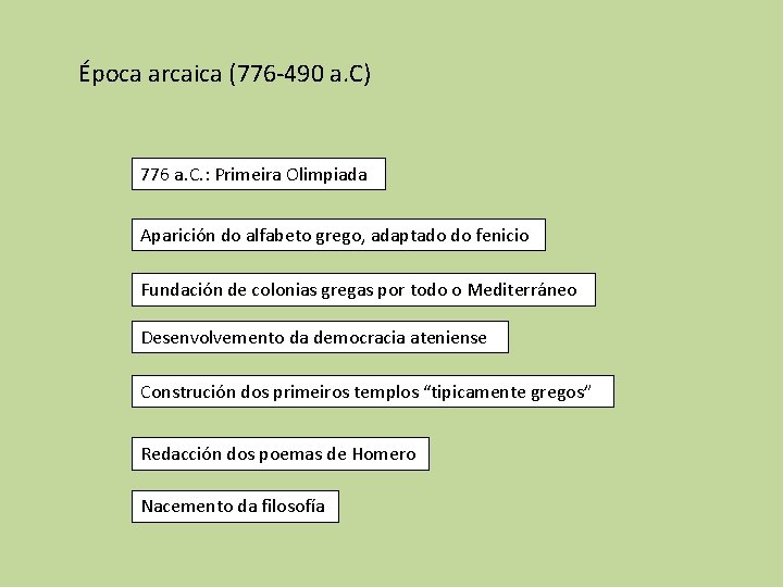 Época arcaica (776 -490 a. C) 776 a. C. : Primeira Olimpiada Aparición do