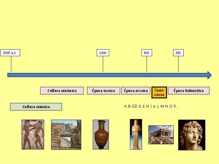2000 a. C. 1000 Cultura micénica Cultura minoica Época escura 500 Época arcaica 250