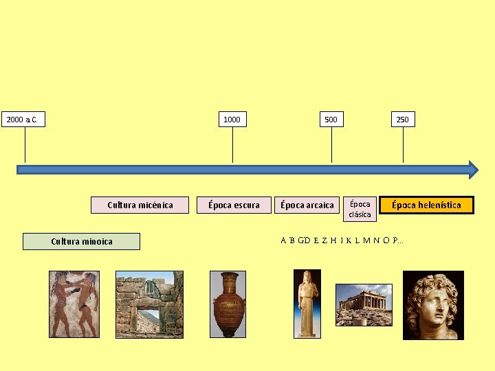2000 a. C. 1000 Cultura micénica Cultura minoica Época escura 500 Época arcaica 250