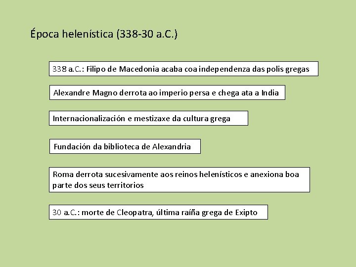 Época helenística (338 -30 a. C. ) 338 a. C. : Filipo de Macedonia