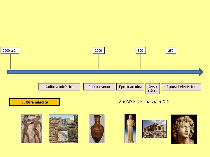 2000 a. C. 1000 Cultura micénica Cultura minoica Época escura 500 Época arcaica 250
