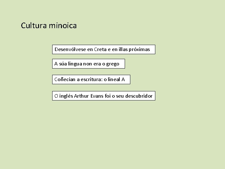Cultura minoica Desenvólvese en Creta e en illas próximas A súa lingua non era