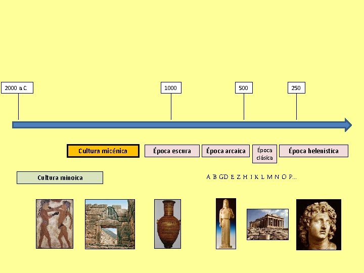 2000 a. C. 1000 Cultura micénica Cultura minoica Época escura 500 Época arcaica 250
