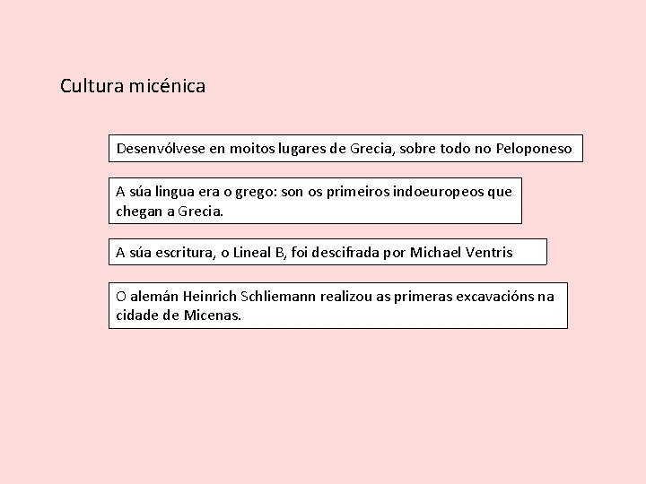 Cultura micénica Desenvólvese en moitos lugares de Grecia, sobre todo no Peloponeso A súa