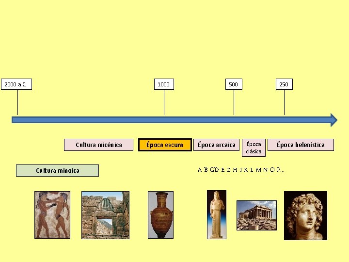 2000 a. C. 1000 Cultura micénica Cultura minoica Época escura 500 Época arcaica 250