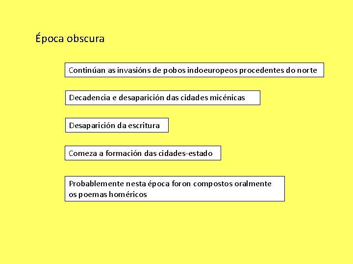 Época obscura Continúan as invasións de pobos indoeuropeos procedentes do norte Decadencia e desaparición