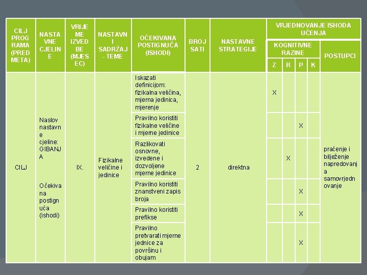 CILJ PROG RAMA (PRED META) NASTA VNE CJELIN E VRIJE ME IZVED BE (MJES