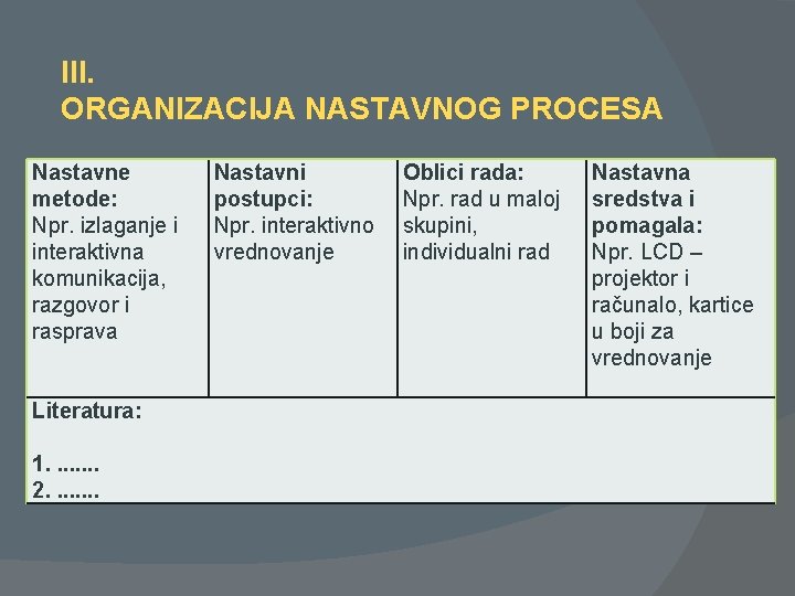 III. ORGANIZACIJA NASTAVNOG PROCESA Nastavne metode: Npr. izlaganje i interaktivna komunikacija, razgovor i rasprava