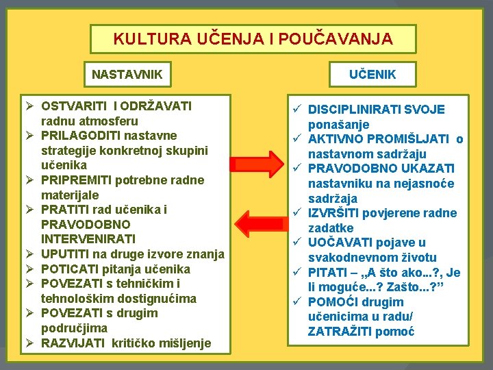 KULTURA UČENJA I POUČAVANJA NASTAVNIK Ø OSTVARITI I ODRŽAVATI radnu atmosferu Ø PRILAGODITI nastavne