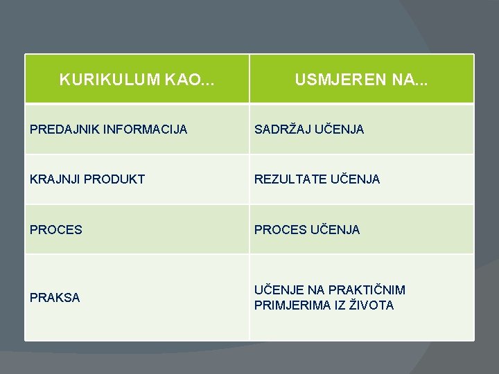 KURIKULUM KAO. . . USMJEREN NA. . . PREDAJNIK INFORMACIJA SADRŽAJ UČENJA KRAJNJI PRODUKT