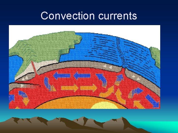 Convection currents 