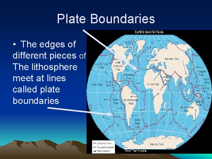 Plate Boundaries • The edges of different pieces of The lithosphere meet at lines