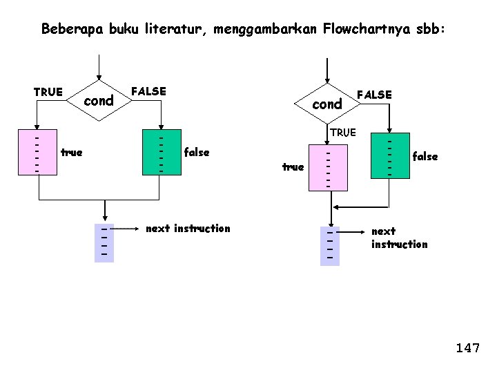 Beberapa buku literatur, menggambarkan Flowchartnya sbb: TRUE - cond FALSE - true - cond