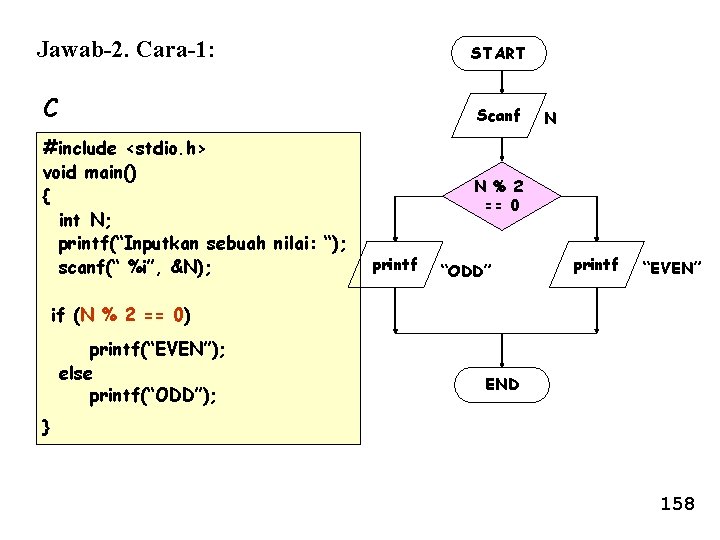 Jawab-2. Cara-1: START C Scanf #include <stdio. h> void main() { int N; printf(“Inputkan