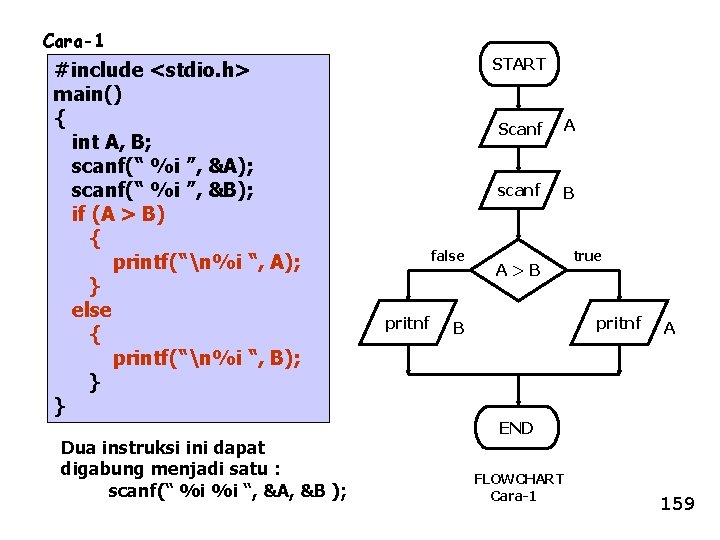 Cara-1 #include <stdio. h> main() { int A, B; scanf(“ %i ”, &A); scanf(“