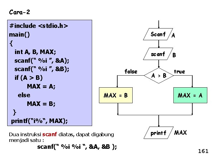 Cara-2 #include <stdio. h> main() { int A, B, MAX; scanf(“ %i ”, &A);