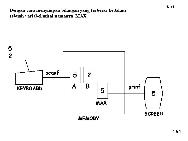 9. 60 Dengan cara menyimpan bilangan yang terbesar kedalam sebuah variabel misal namanya MAX