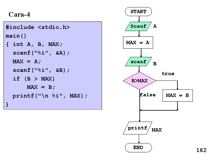 Cara-4 #include <stdio. h> main() { int A, B, MAX; scanf(“%i”, &A); MAX =