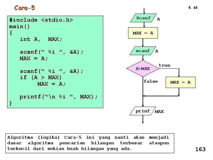 Cara-5 #include <stdio. h> main() { int A, MAX; } 9. 64 Scanf A