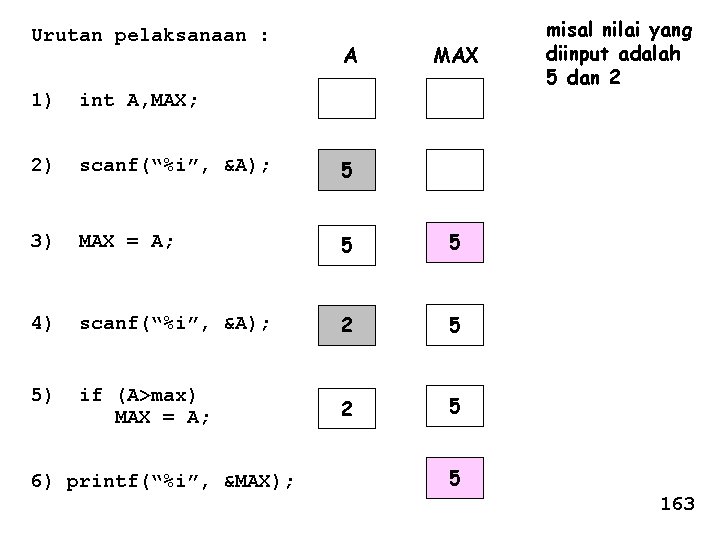 Urutan pelaksanaan : A MAX 1) int A, MAX; 2) scanf(“%i”, &A); 5 3)