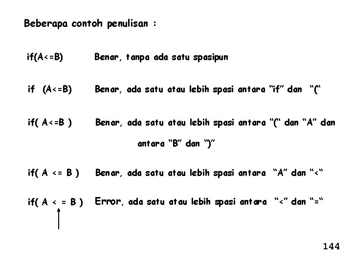 Beberapa contoh penulisan : if(A<=B) Benar, tanpa ada satu spasipun if (A<=B) Benar, ada