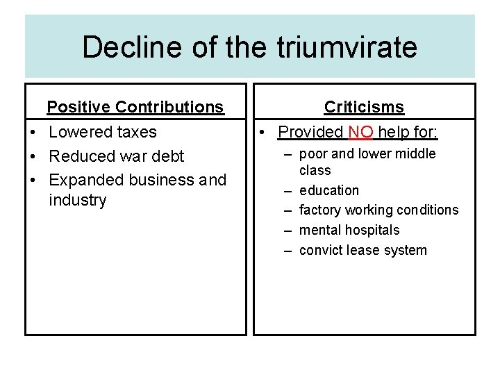 Decline of the triumvirate Positive Contributions • Lowered taxes • Reduced war debt •