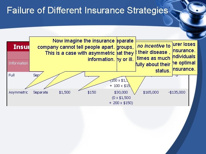 Failure of Different Insurance Strategies It. Now could imagine continue thetoinsurance charge separate The