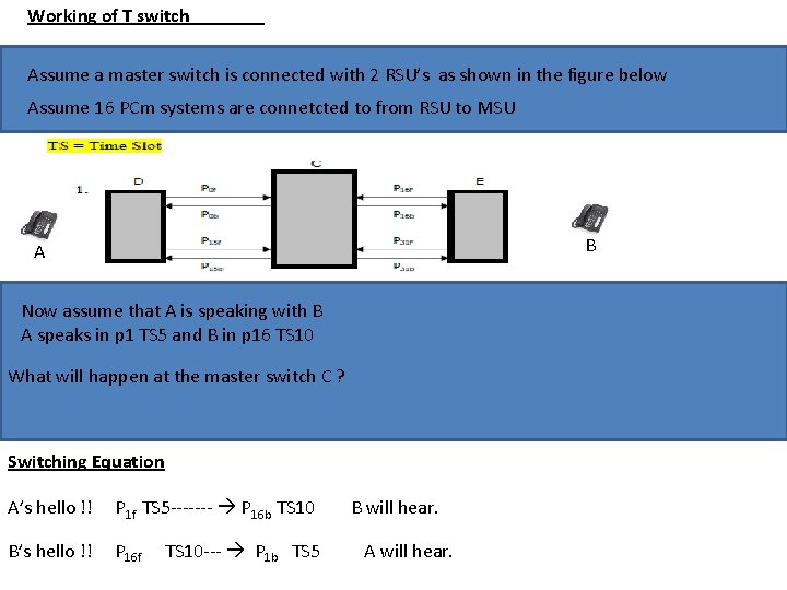 Working of T switch Assume a master switch is connected with 2 RSU’s as Working of T switch Assume a master switch is connected with 2 RSU’s as