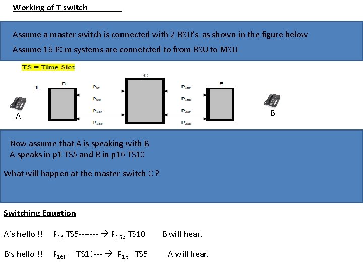 Working of T switch Assume a master switch is connected with 2 RSU’s as
