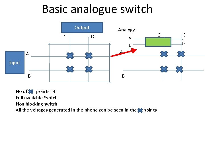 Basic analogue switch Output C Analogy D C A B A A B B Basic analogue switch Output C Analogy D C A B A A B B