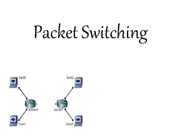 Packet Switching Packet Switching