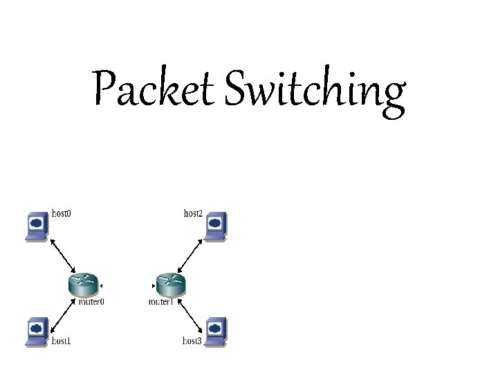 Packet Switching 