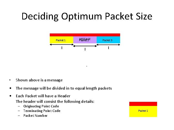 Deciding Optimum Packet Size Packet 1 l MESSAGE Packet 2 Packet 3 l l.