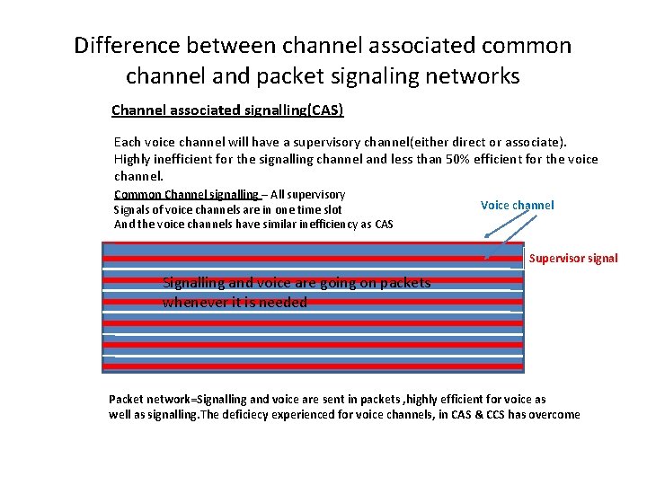 Difference between channel associated common channel and packet signaling networks Channel associated signalling(CAS) Each