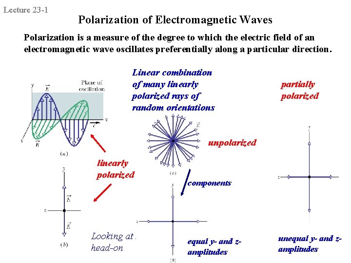 Lecture 23 -1 Polarization of Electromagnetic Waves Polarization is a measure of the degree