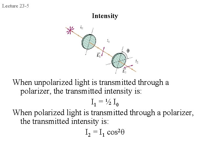 Lecture 23 -5 Intensity When unpolarized light is transmitted through a polarizer, the transmitted