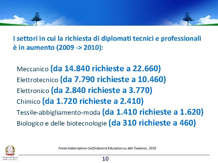 I settori in cui la richiesta di diplomati tecnici e professionali è in aumento