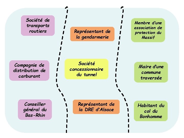 Société de transports routiers Compagnie de distribution de carburant Conseiller général du Bas-Rhin Représentant Société de transports routiers Compagnie de distribution de carburant Conseiller général du Bas-Rhin Représentant
