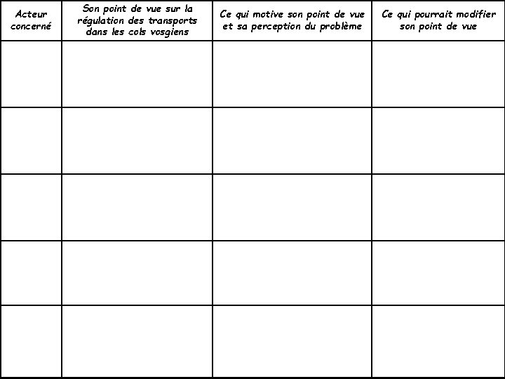 Acteur concerné Son point de vue sur la régulation des transports dans les cols