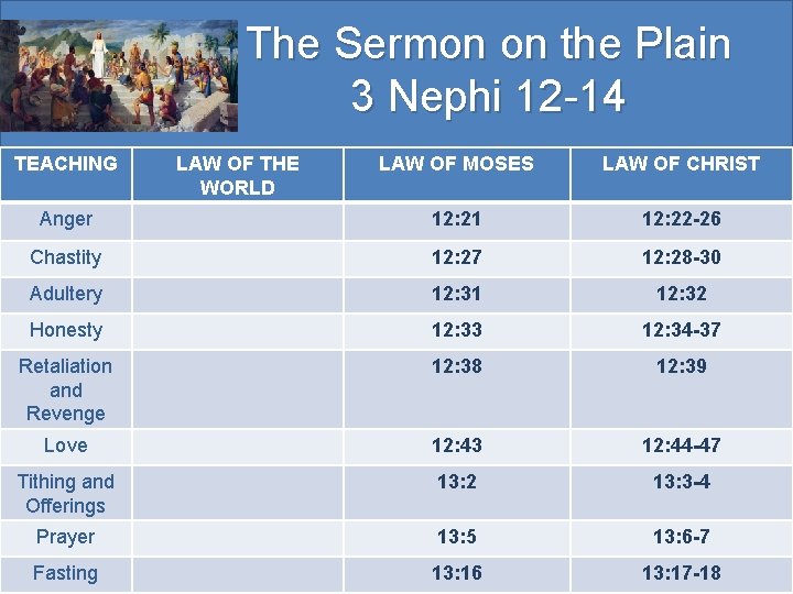 The Sermon on the Plain 3 Nephi 12 -14 TEACHING LAW OF THE WORLD