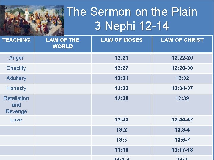 The Sermon on the Plain 3 Nephi 12 -14 TEACHING LAW OF THE WORLD