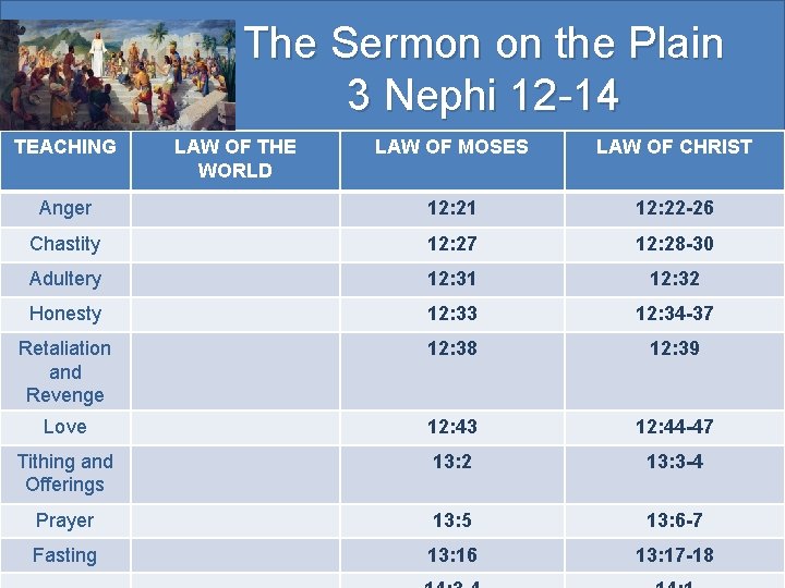 The Sermon on the Plain 3 Nephi 12 -14 TEACHING LAW OF THE WORLD