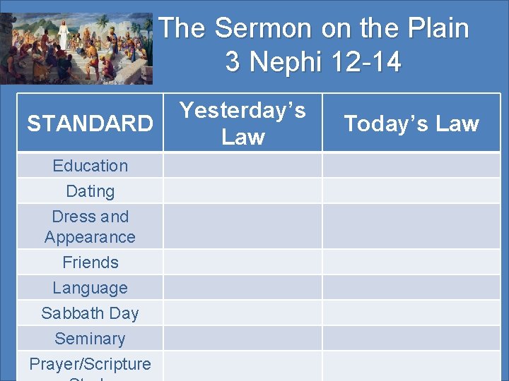 The Sermon on the Plain 3 Nephi 12 -14 STANDARD Education Dating Dress and