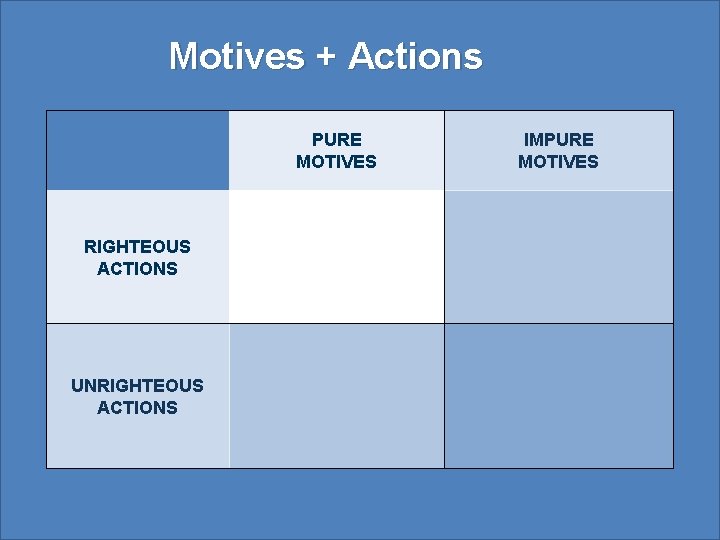 Motives + Actions PURE MOTIVES RIGHTEOUS ACTIONS UNRIGHTEOUS ACTIONS IMPURE MOTIVES 