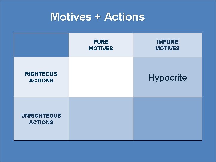 Motives + Actions PURE MOTIVES RIGHTEOUS ACTIONS UNRIGHTEOUS ACTIONS IMPURE MOTIVES Hypocrite 