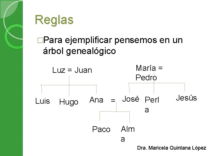 Reglas �Para ejemplificar pensemos en un árbol genealógico María = Pedro Luz = Juan