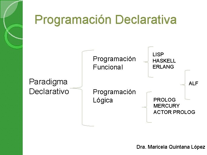 Programación Declarativa Programación Funcional Paradigma Declarativo LISP HASKELL ERLANG ALF Programación Lógica PROLOG MERCURY