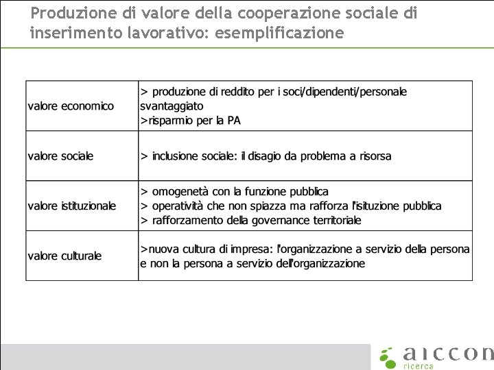 Produzione di valore della cooperazione sociale di inserimento lavorativo: esemplificazione 