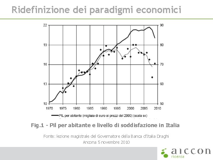 Ridefinizione dei paradigmi economici Fig. 1 - Pil per abitante e livello di soddisfazione